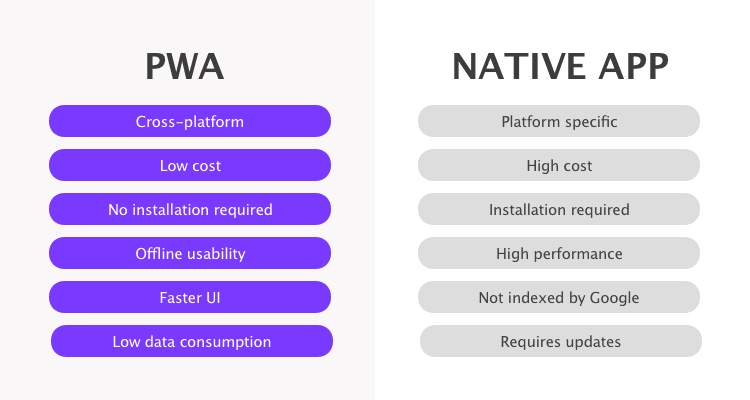 PWA vs native app